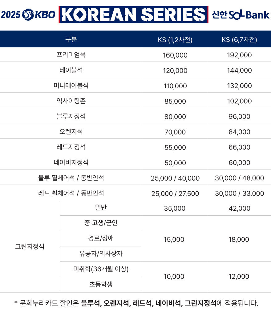 잠실야구장 좌석도