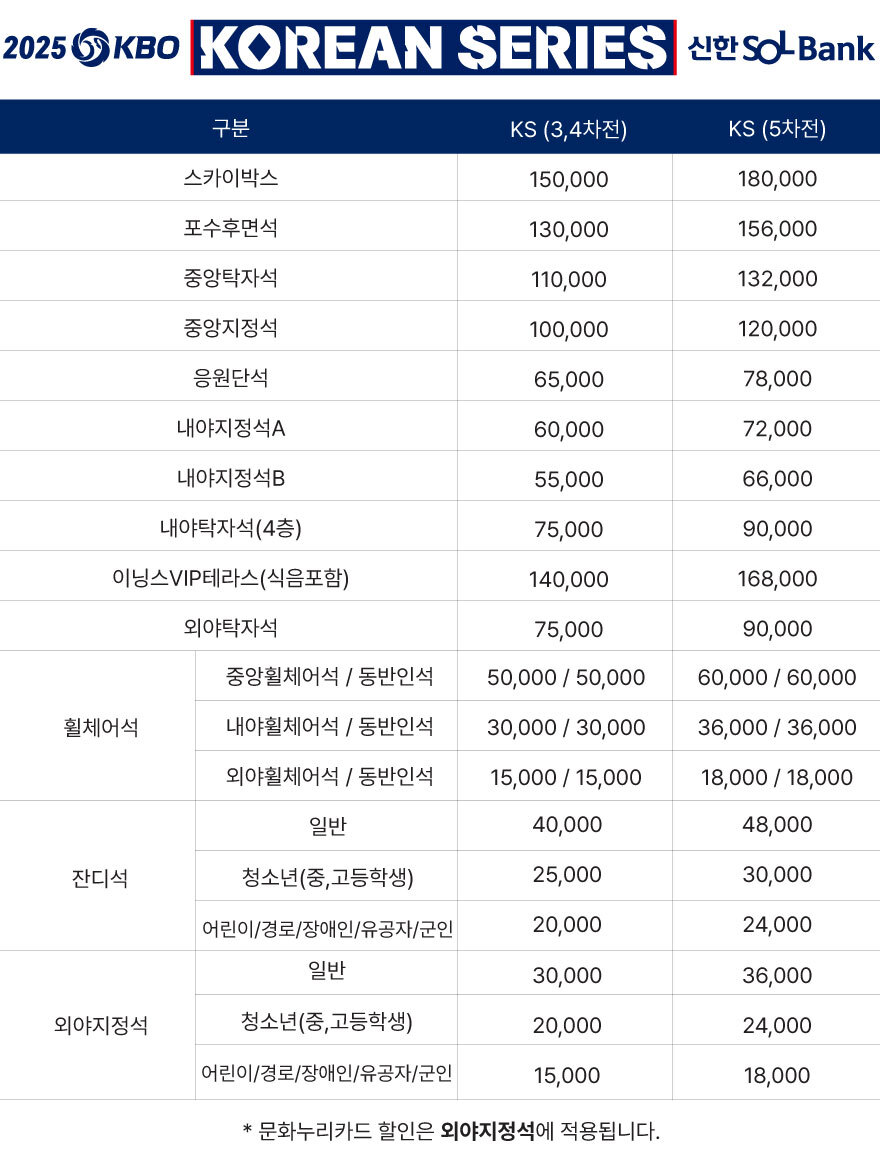 대전 한화생명 볼파크 좌석도