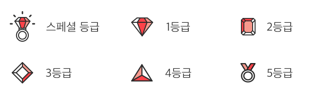 스페셜등급, 1등급, 2등급, 3등급, 4등급, 5등급