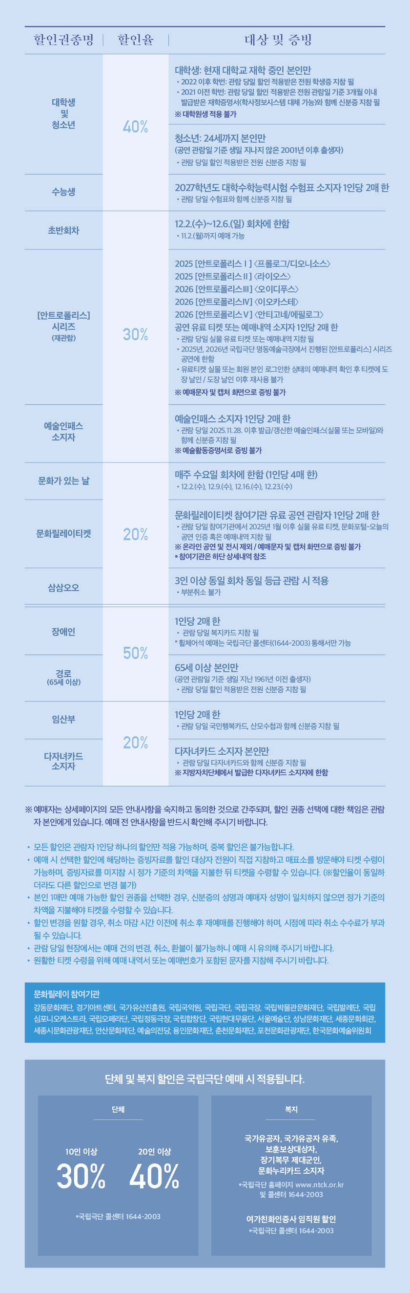 국립극단 ［안트로폴리스Ⅴ］ 안티고네/에필로그 공연정보 이미지 3